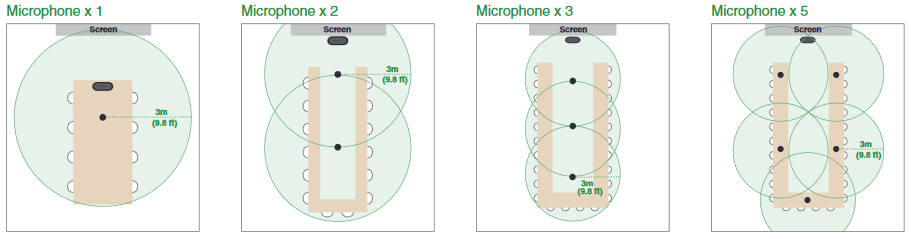 Boutique PRÉSENCE. Boutique PRÉSENCE - Speakerphone USB